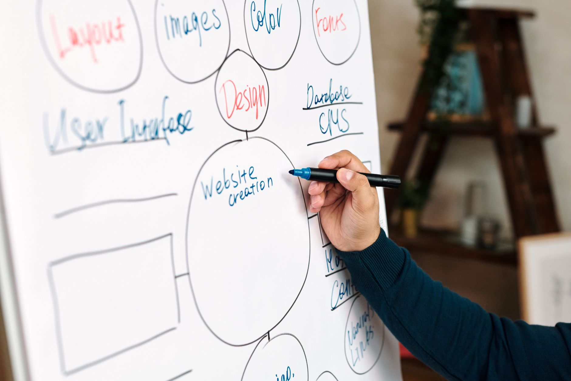 Business website strategy planning session
