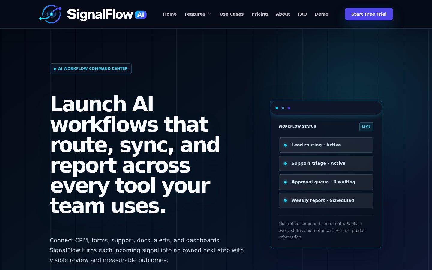 SignalFlow AI Canvza site system homepage