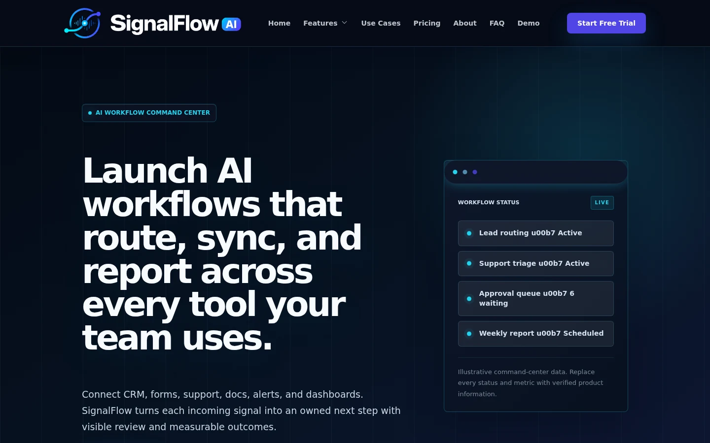 SignalFlow AI Canvza site system homepage